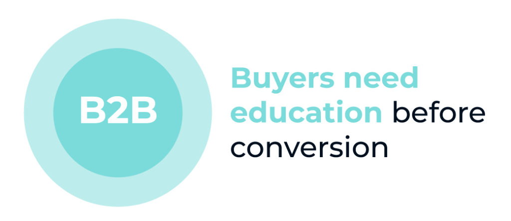 How to Increase ROAS in B2B E-commerce Digital Agency 