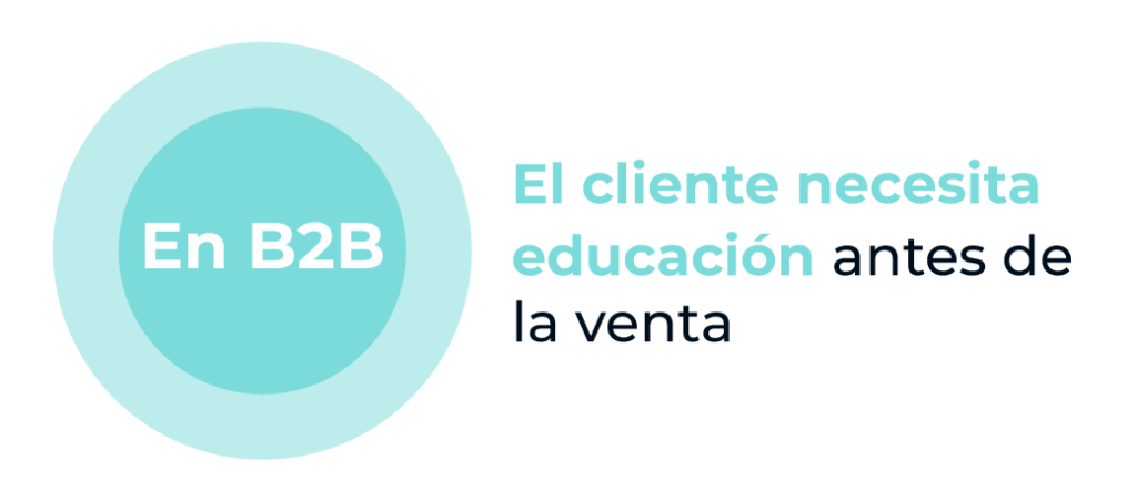 Estrategia para Aumentar el ROAS de tu E-commerce B2B: Más allá de Meta Ads y Google Shopping